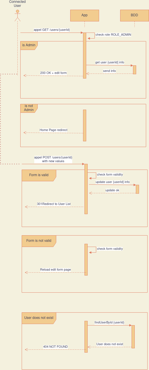 SeqUpdateUser